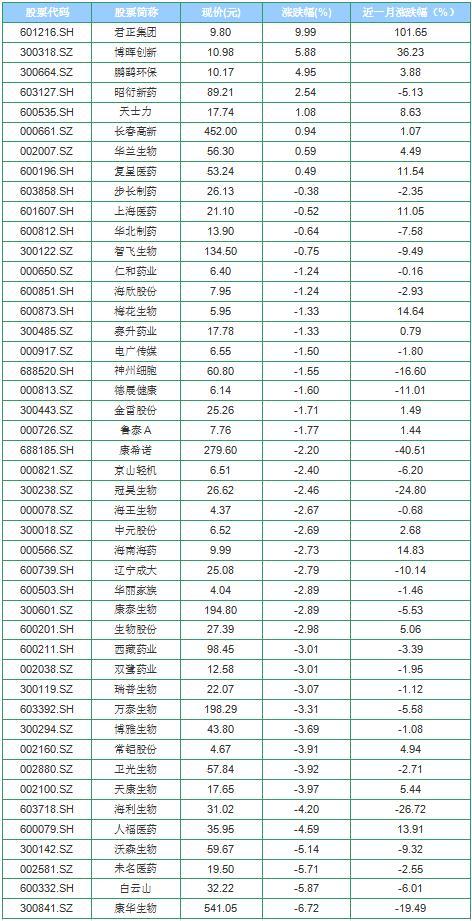 口罩股为什么开始跌了，口罩概念股突然大跌（有公司声称只卖“成本价”）