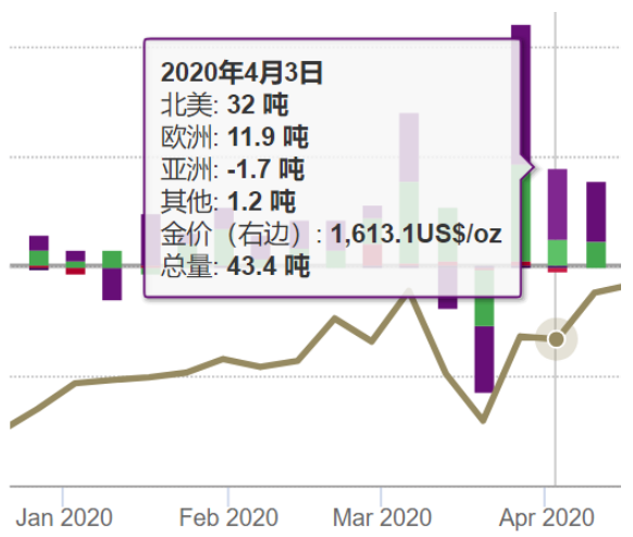 现货白银和白银td之间是怎么换算的，现货白银开户问题（黄金白银溢价，马上就要回归）
