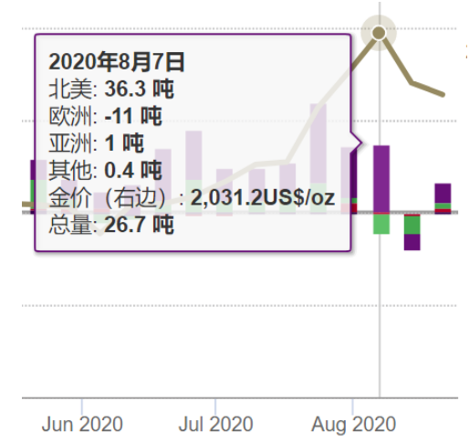 现货白银和白银td之间是怎么换算的，现货白银开户问题（黄金白银溢价，马上就要回归）