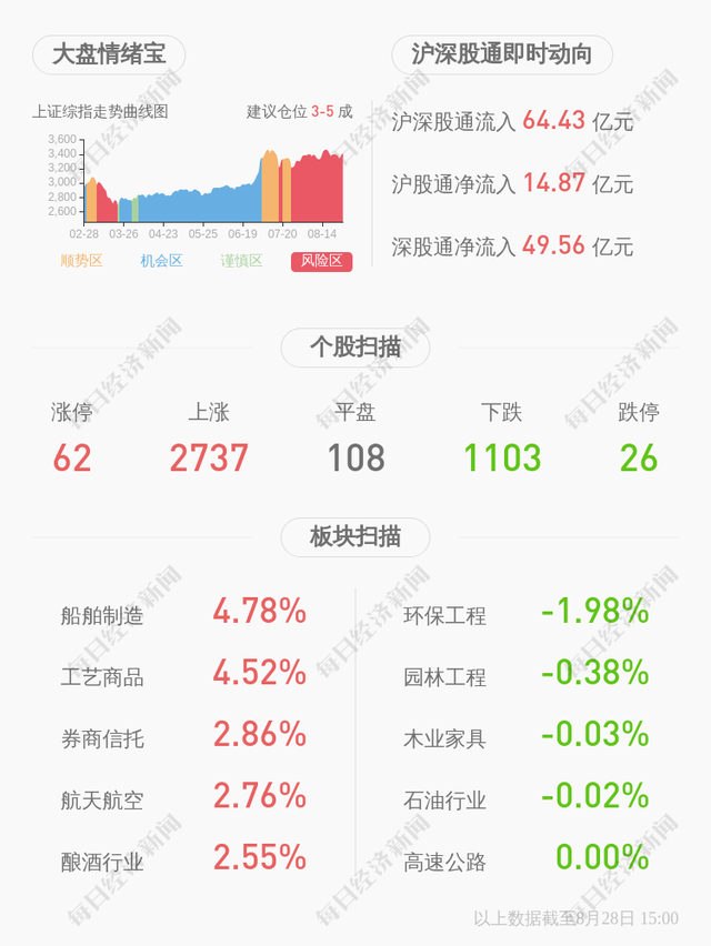 600120股票，600120是什么股票（2020年半年度净利润约3.39亿元）