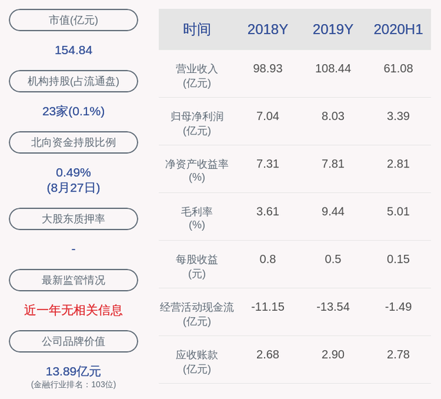 600120股票，600120是什么股票（2020年半年度净利润约3.39亿元）