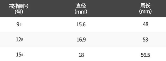 戒指58mm是什么码，戒指56mm是什么码（宫里的“古法”足金手镯）