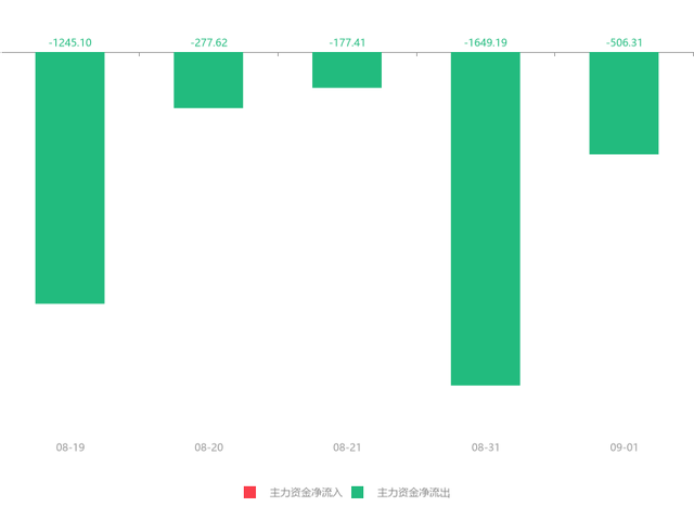 300270股票，哪些股票是人工智能概念（中威电子急速拉升6.56%）