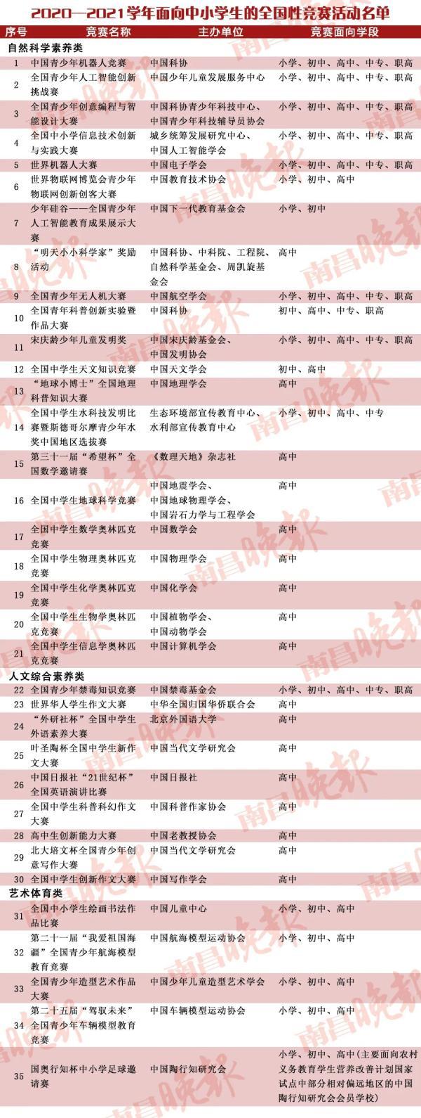 南昌教育信息网，南昌有什么好的专科院校（严禁！南昌教育局刚刚通知）