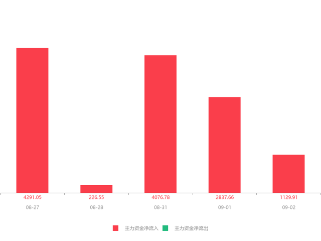 洲明科技股票（洲明科技急速拉升5.15%）