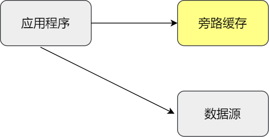 欠你的太多 小贱，网络歌曲大全100首（张图带你揭秘后端技术都要学啥）
