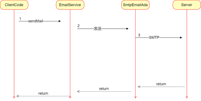 欠你的太多 小贱，网络歌曲大全100首（张图带你揭秘后端技术都要学啥）