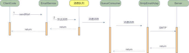 欠你的太多 小贱，网络歌曲大全100首（张图带你揭秘后端技术都要学啥）