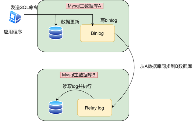 欠你的太多 小贱，网络歌曲大全100首（张图带你揭秘后端技术都要学啥）