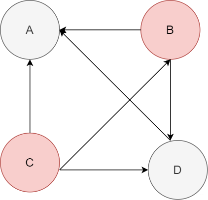 欠你的太多 小贱，网络歌曲大全100首（张图带你揭秘后端技术都要学啥）