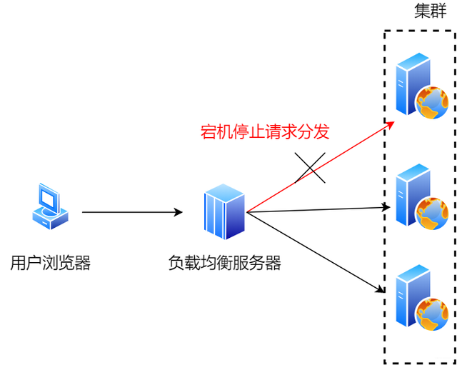 欠你的太多 小贱，网络歌曲大全100首（张图带你揭秘后端技术都要学啥）