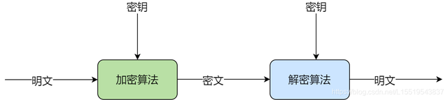 欠你的太多 小贱，网络歌曲大全100首（张图带你揭秘后端技术都要学啥）