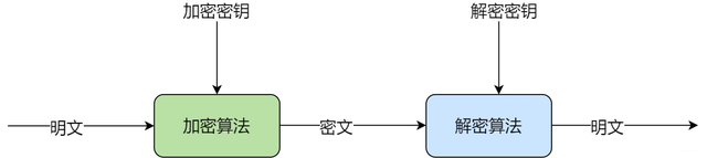 欠你的太多 小贱，网络歌曲大全100首（张图带你揭秘后端技术都要学啥）