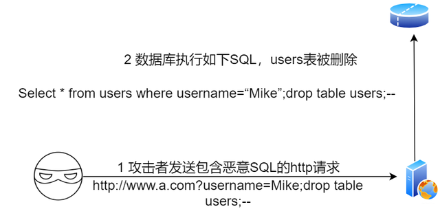 欠你的太多 小贱，网络歌曲大全100首（张图带你揭秘后端技术都要学啥）