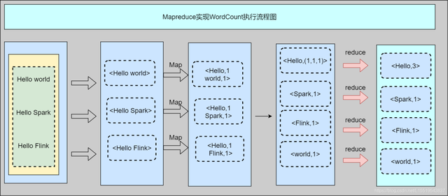 欠你的太多 小贱，网络歌曲大全100首（张图带你揭秘后端技术都要学啥）
