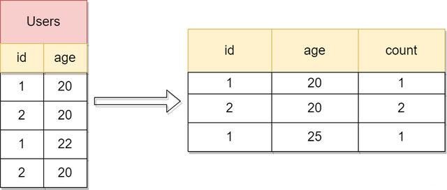 欠你的太多 小贱，网络歌曲大全100首（张图带你揭秘后端技术都要学啥）