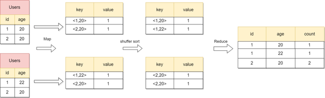 欠你的太多 小贱，网络歌曲大全100首（张图带你揭秘后端技术都要学啥）