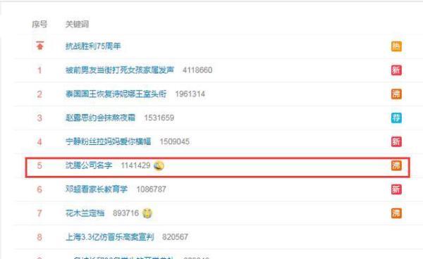 沈腾公司名字，那可是家大影视公司是什么梗（沈腾新公司名为“海口那可是家大影视文化有限公司”明星们给公司起名脑洞有多大）