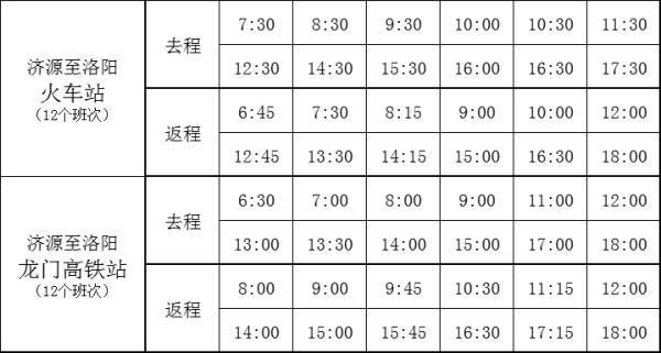 济源到洛阳(济源到洛阳的火车)