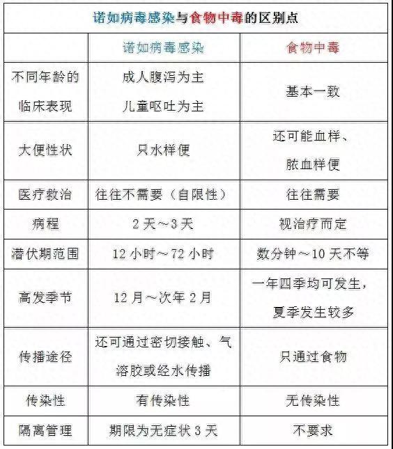 诺如病毒感染性腹泻，诺如病毒引起腹泻的特征（265名学生诺如病毒感染性腹泻）