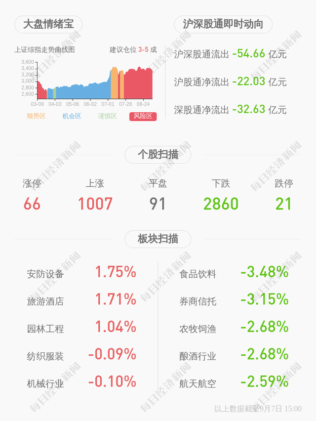 300135股票，宝利国际上市股票代码是多少（近3个交易日上涨25.73%）