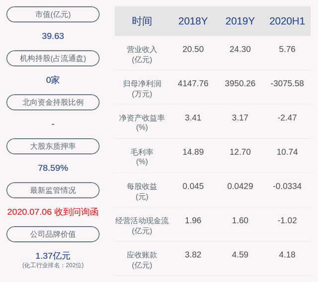 300135股票，宝利国际上市股票代码是多少（近3个交易日上涨25.73%）