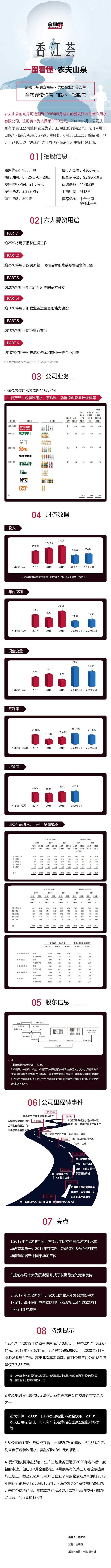 农夫山泉上市了吗，农夫山泉批发价多少钱一箱（一图看懂农夫山泉赴港上市）
