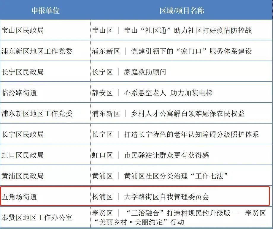上海大学路(上海大学路美食推荐)