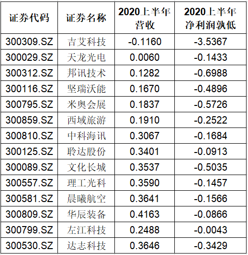 风险警示股票什么意思（还有14家存被退市警示的风险）