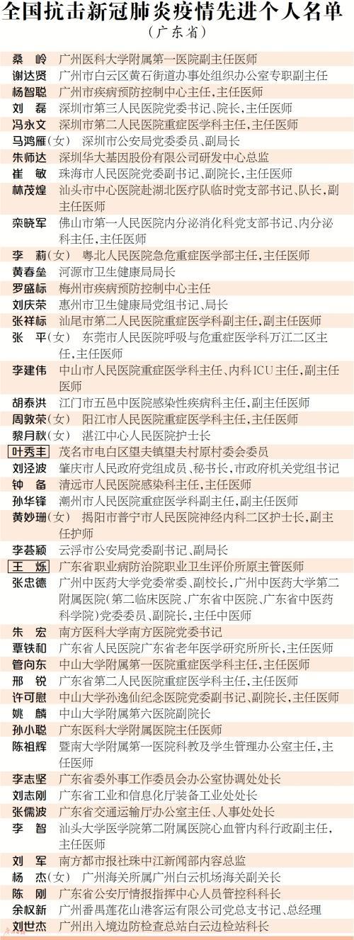 公卫是什么意思，健康证公卫是什么意思（昨天，他们是全广东最靓的仔）