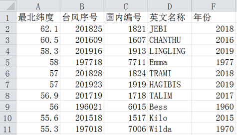 海马台风路径(世界上存活最久的台风)插图(5)