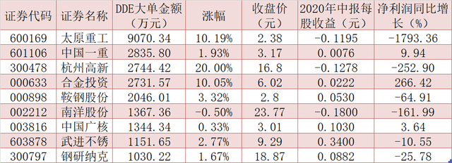 核电产业链概念股 核电产业链概念股个股曝光（三大逻辑支撑核电板块表现活跃）