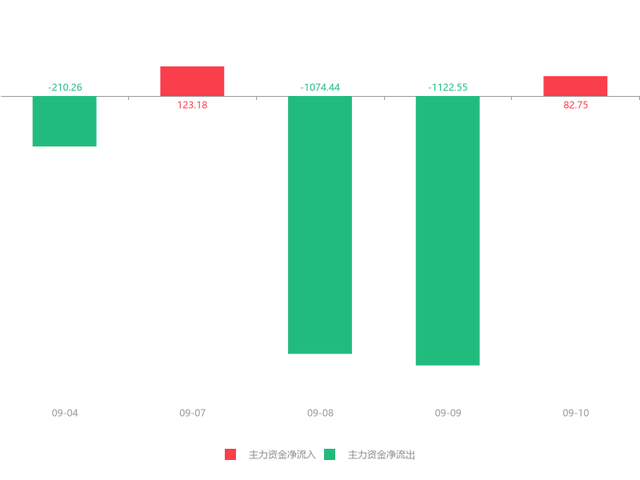 尚品宅配股票，尚品宅配股票上涨了多少（尚品宅配急速拉升5.90%）