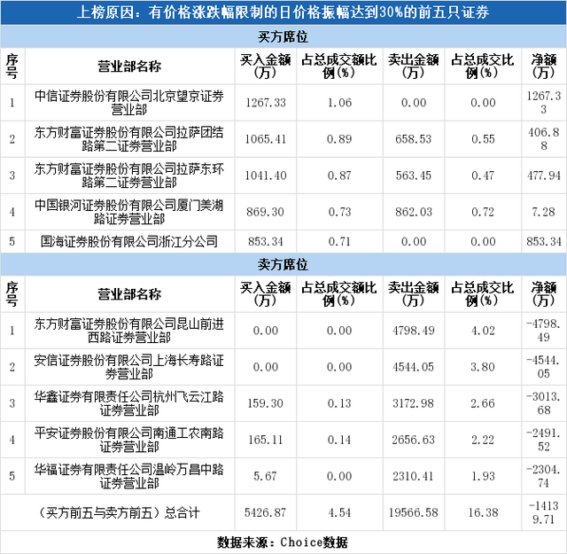 易联众股票（易联众下跌16.88%）