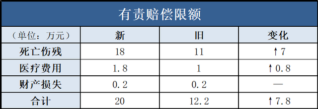 交强险多少钱保费浮动费率是多少，目前交强险费率浮动标准（交强险责任限额和费率浮动系数将执行新规）
