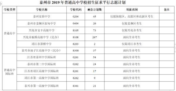 安丰高中录取分数线，东台安中一本录取率（江苏泰州38名高中生被强制清退）