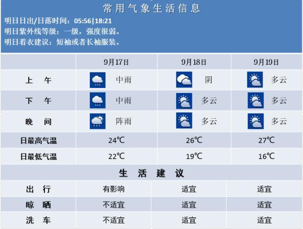 南京15天天气预报图片