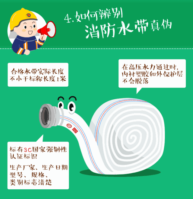 如何辨认灭火器的压力表，灭火火器压力表怎么看（鉴别消防产品，这些技能得掌握）