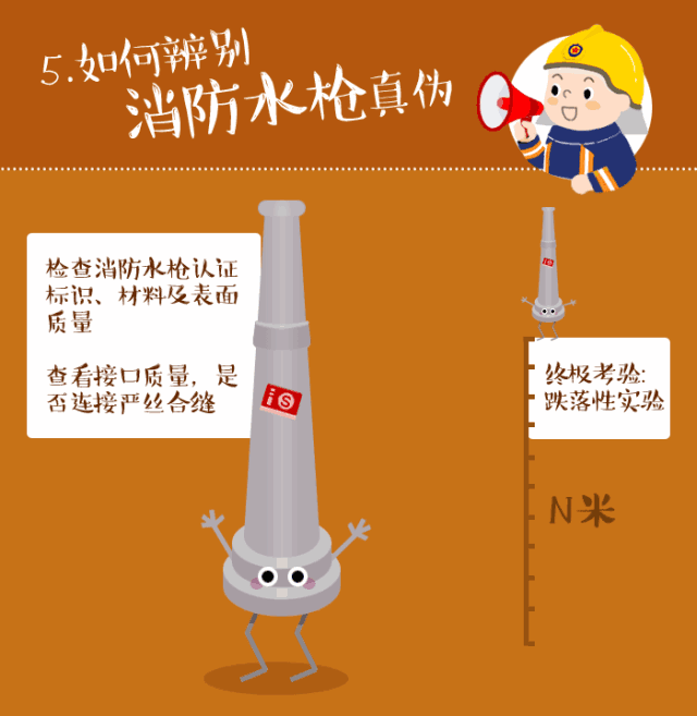 如何辨认灭火器的压力表，灭火火器压力表怎么看（鉴别消防产品，这些技能得掌握）