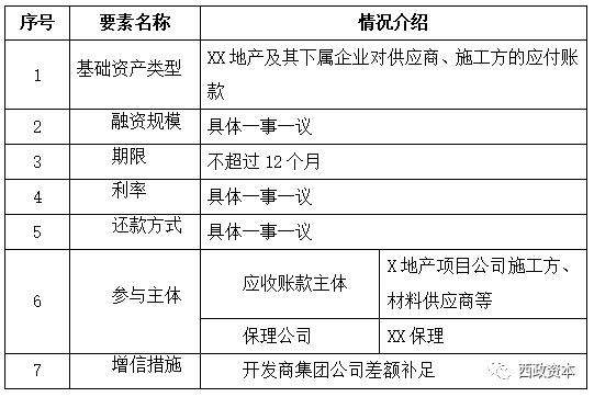 保理支付工程款什么意思（地产企业保理融资的妙用一览）