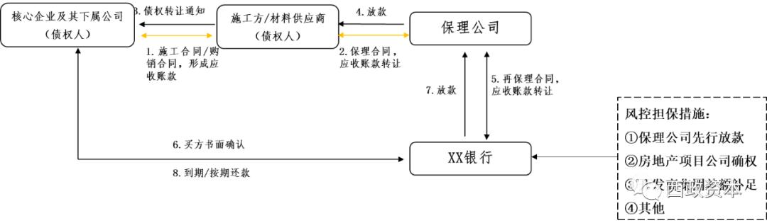 保理支付工程款什么意思（地产企业保理融资的妙用一览）