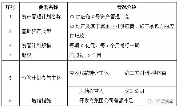 保理支付工程款什么意思（地产企业保理融资的妙用一览）