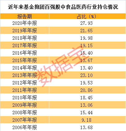 基金抱团股（这个板块涨幅最惊人）