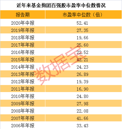 基金抱团股（这个板块涨幅最惊人）