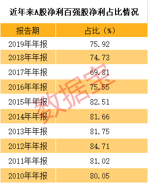 基金抱团股（这个板块涨幅最惊人）