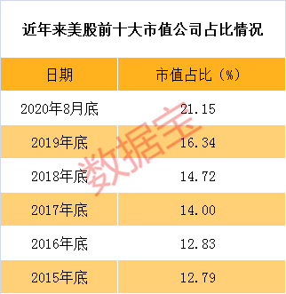 基金抱团股（这个板块涨幅最惊人）