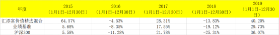 基金公司怎樣盈利，基金公司怎樣盈利的？