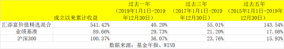 如何在基金上赚钱，如何在基金上赚钱快？