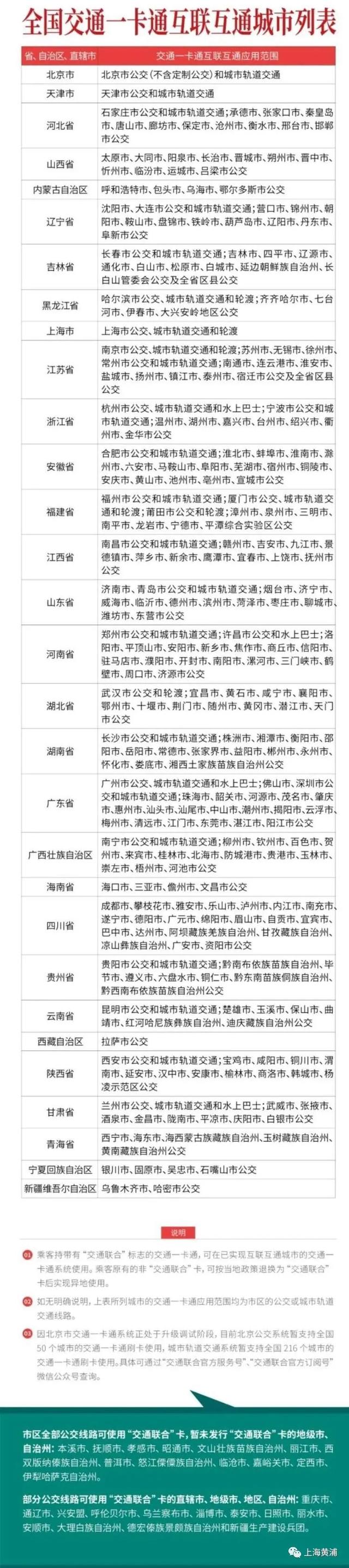 上海交通卡网上充值，上海交通卡如何网上充值（全国280多个城市都能刷）