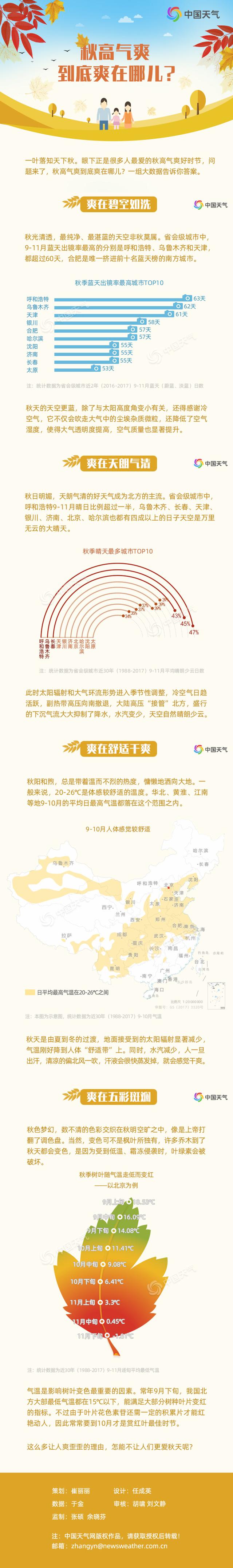 秋高气爽的爽是什么意思，秋高气爽的爽是什么意思作业帮（秋高气爽到底爽在哪儿）